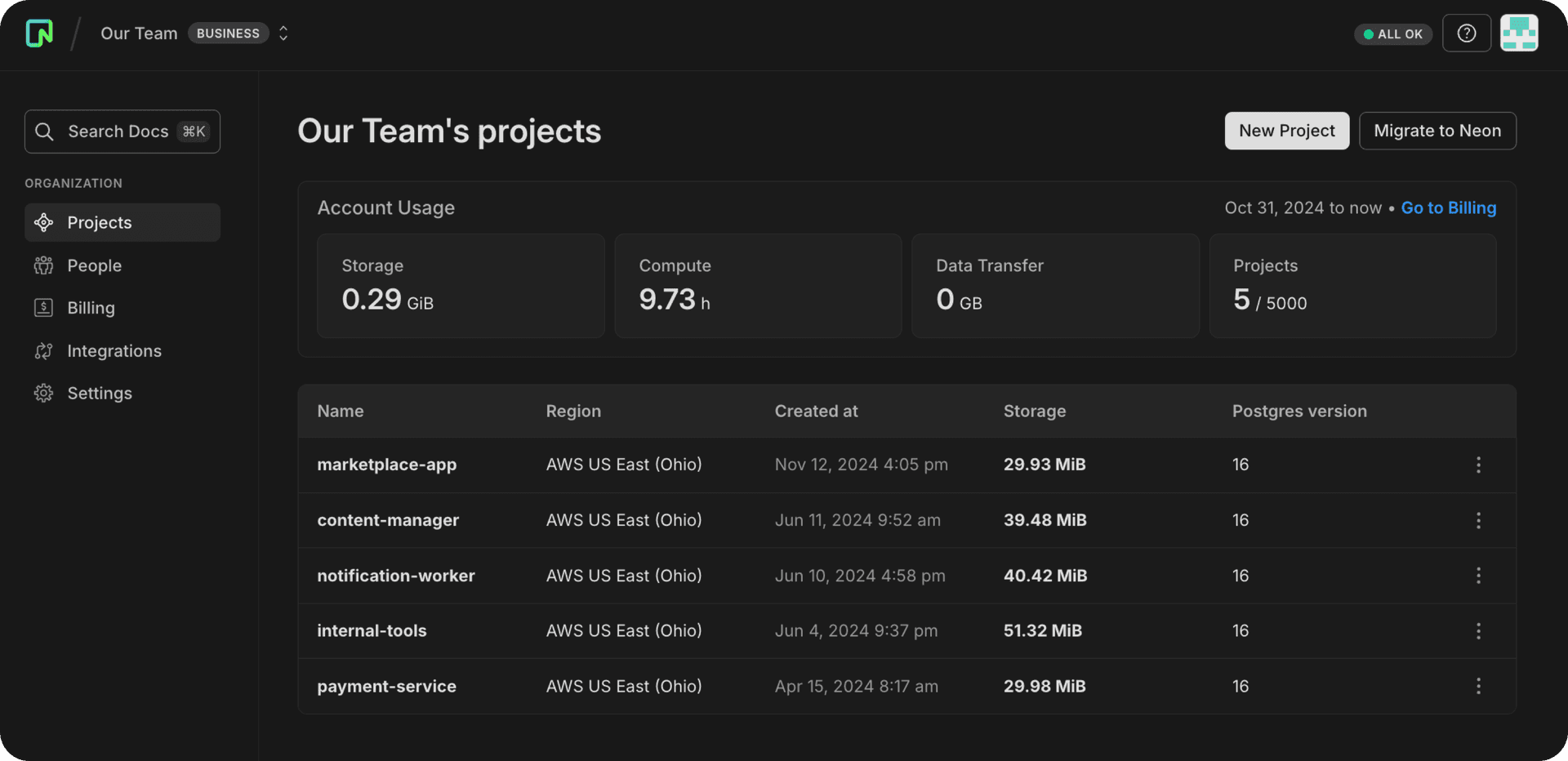 organizations projects tab